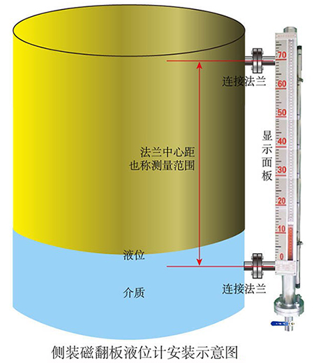 二甲醚液位計側裝式安裝示意圖