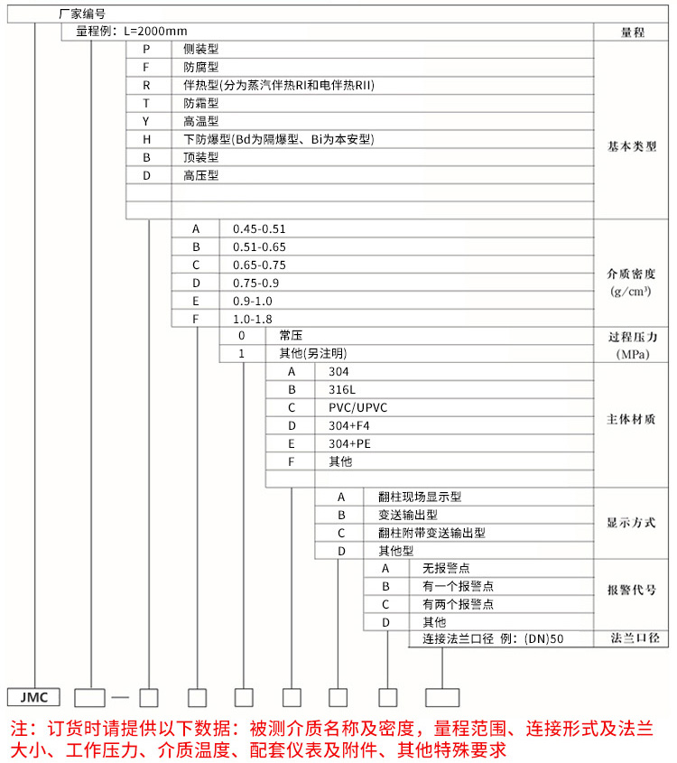 二甲醚液位計規格選型表