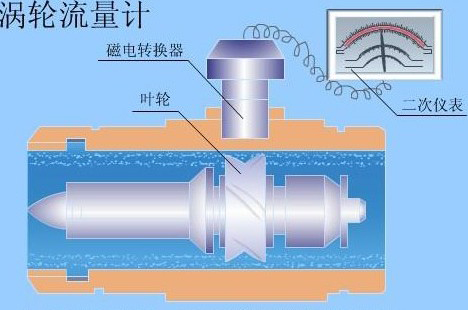 分體式液體渦輪流量計結構圖